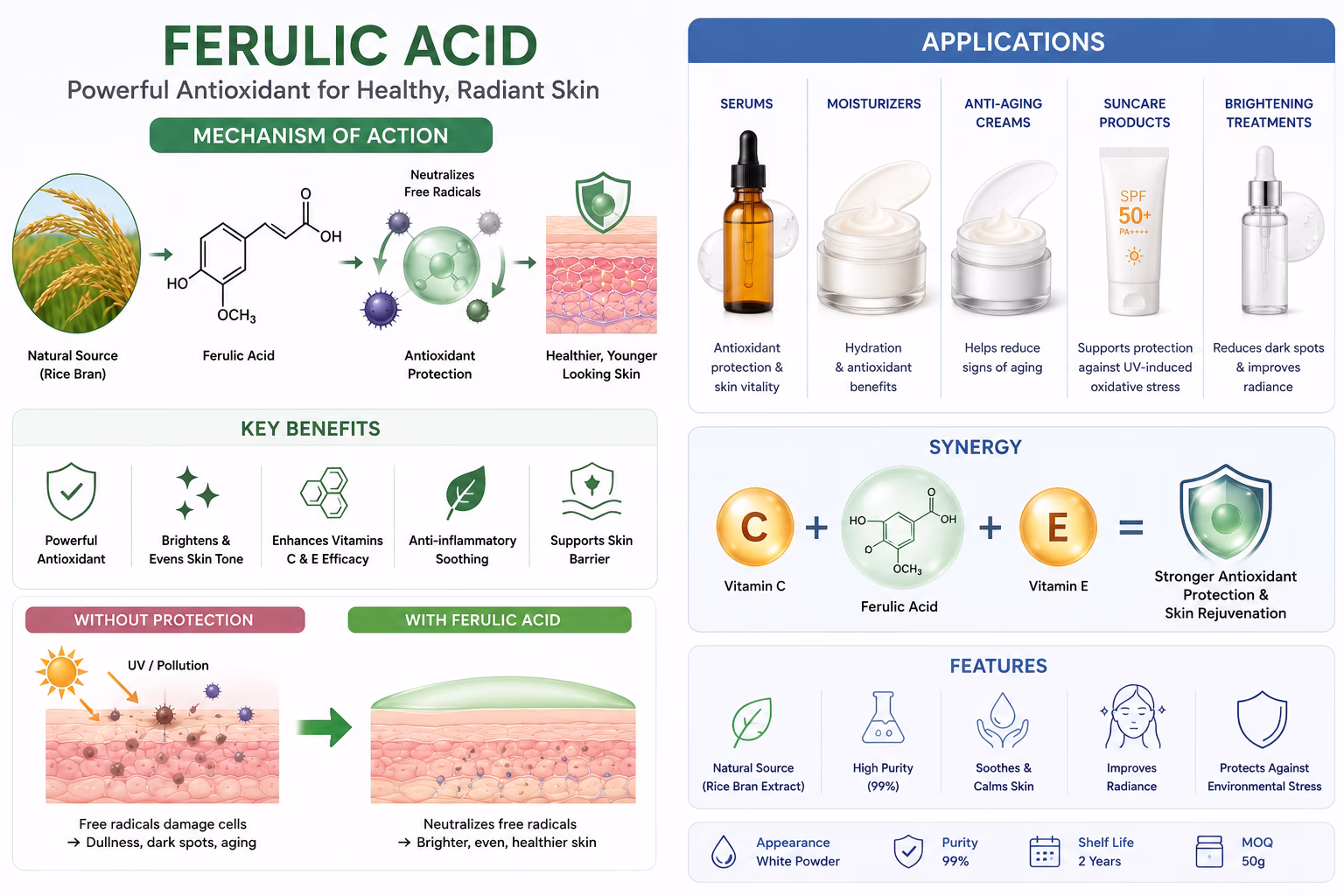 Ferulic Acid Powder