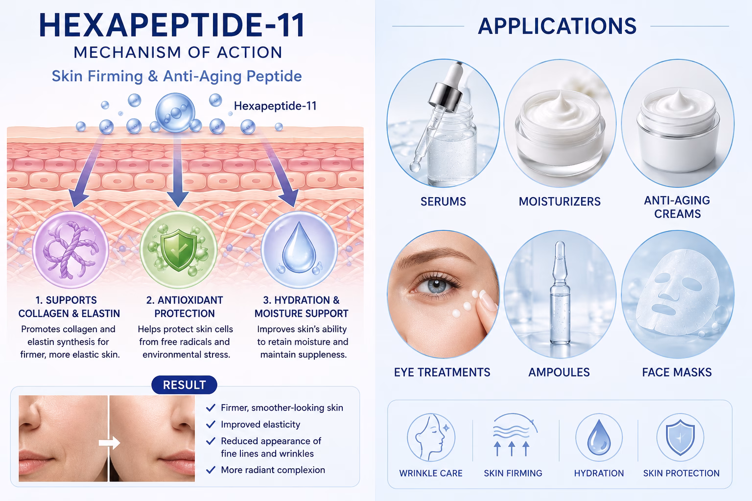 Hexapeptide-11