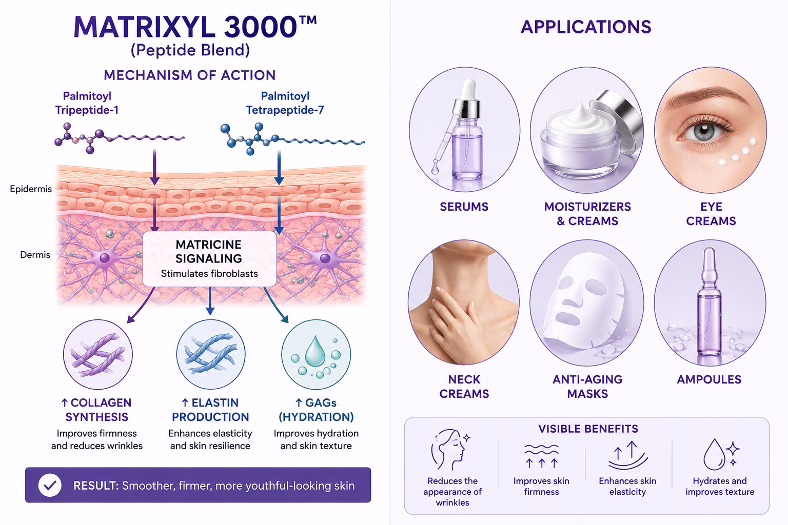 Matrixyl 3000-Type Peptide Blend Powder