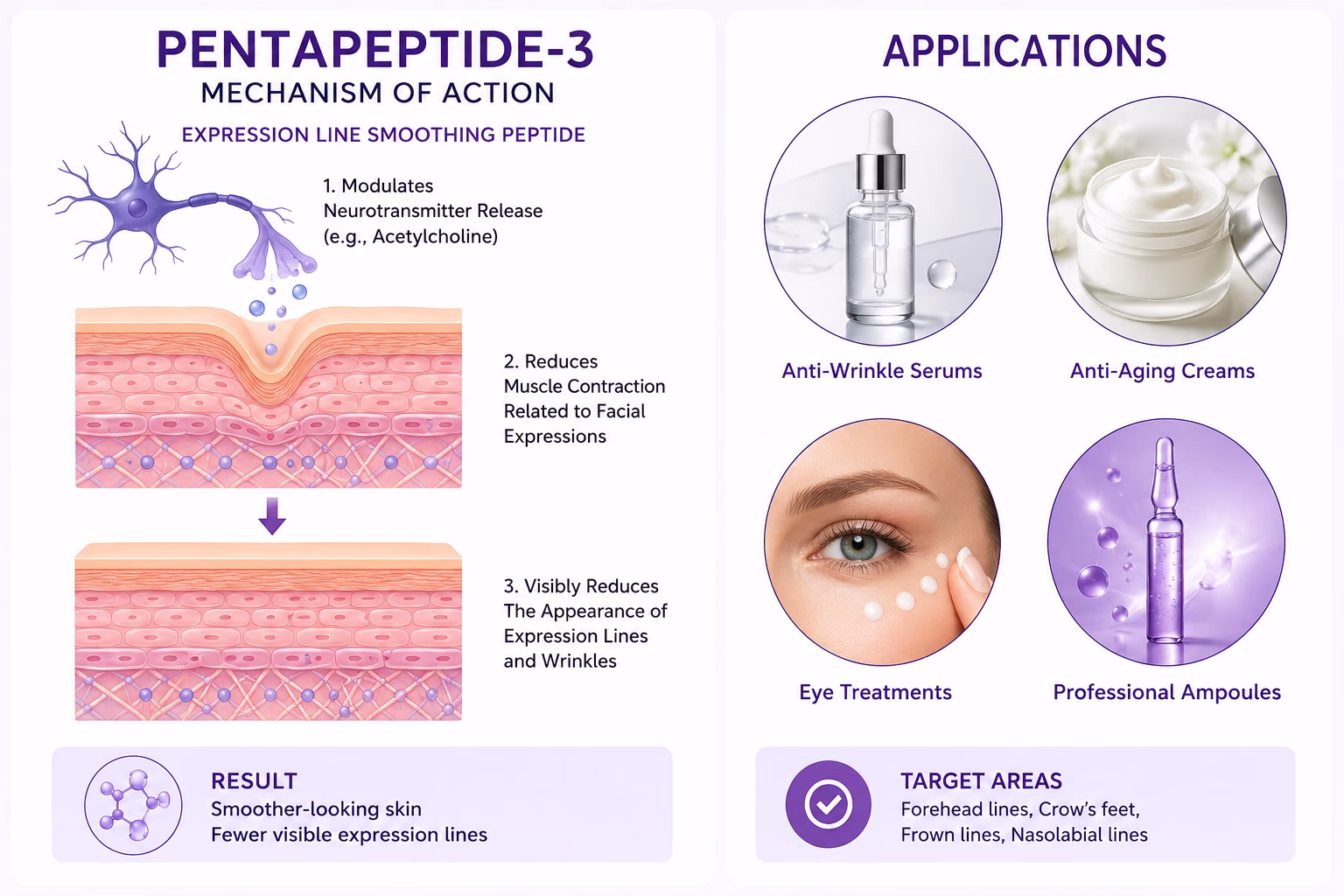 Pentapeptide-3 Powder