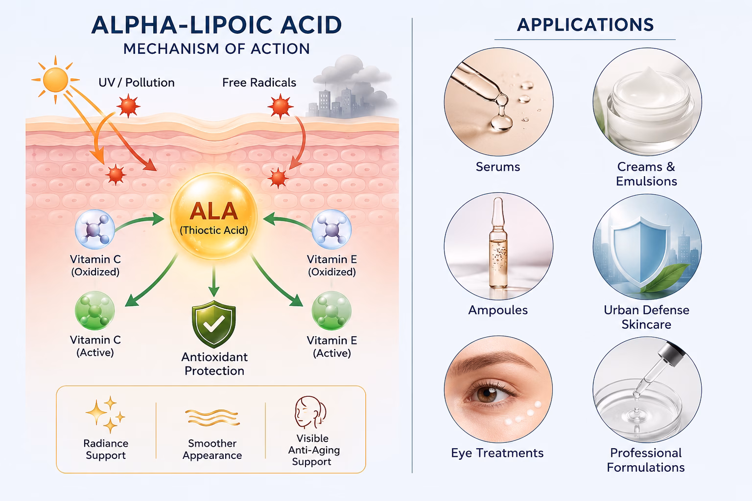 Lipoic acid