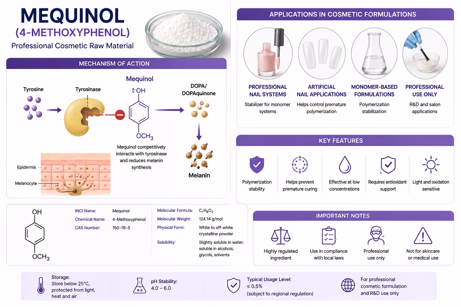 Mequinol Powder