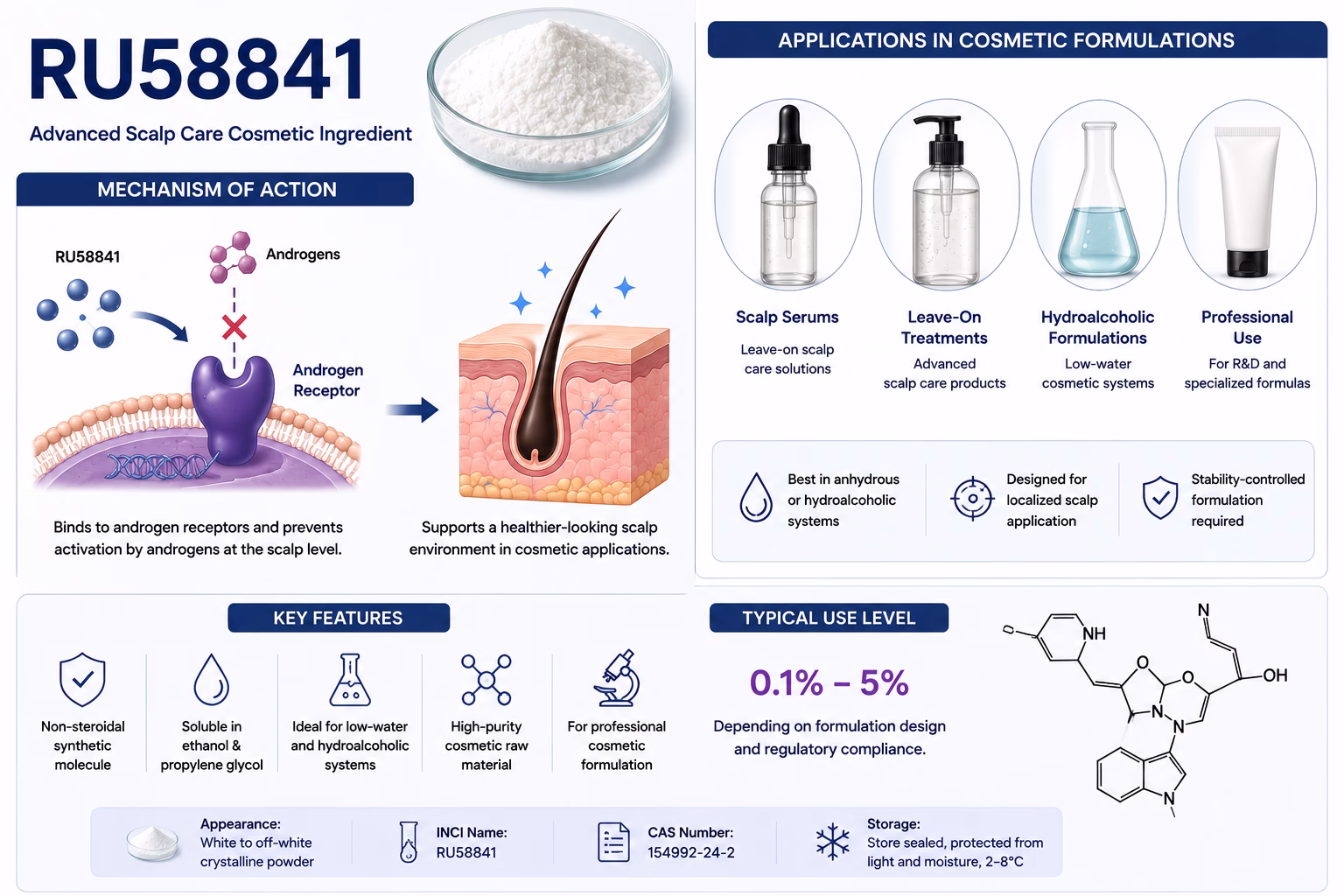 RU58841 Powder
