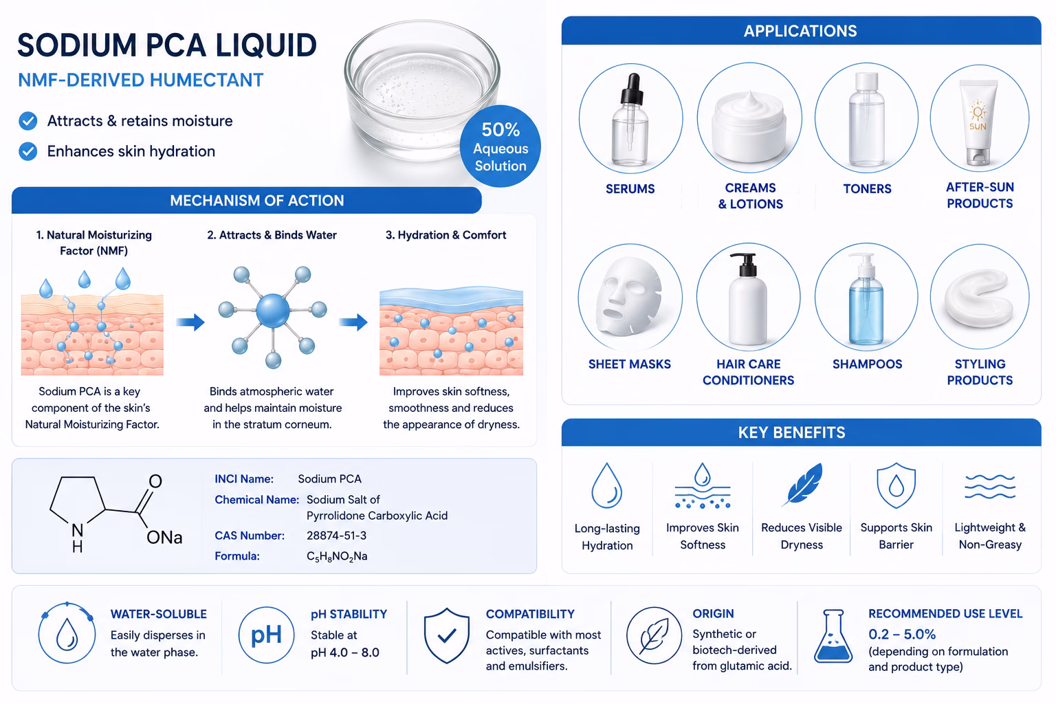Sodium PCA