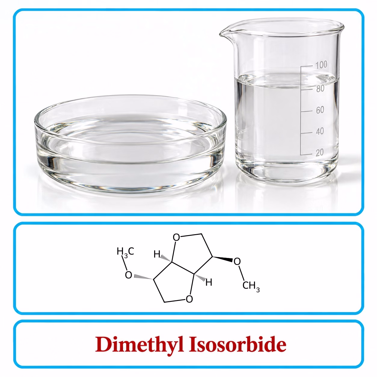 Dimethyl Isosorbide (DMI) clear colorless liquid in a glass dish and beaker, with chemical structure